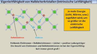 ELEKTRONIK-TUTORIAL 06 (1): Halbleiter, pn-Übergang, Dioden