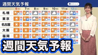 【週間天気予報】北日本は短い周期で天気が変化
