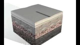 3D Scientific Animation  Geology  Land Displacement and Erosion