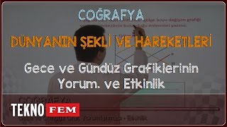 9. Sınıf COĞRAFYA - Gece ve Gündüz Grafiklerinin Yorum. ve Etkinlik