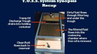 EdjeTech T.O.S.S. Oil/Water Separator