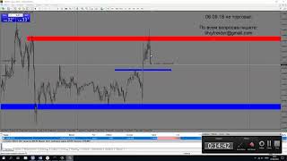 Торговля на Forex по валютной паре EUR/USD от 07 09 18. forex trading