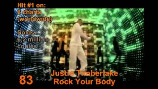 Top 100 songs from 2000 to 2009 (#100 - #51 - old version)