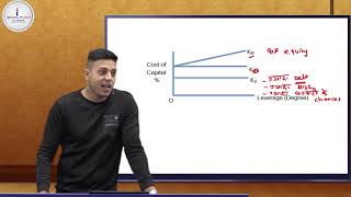 FM revision/CA inter / Ipcc Cost of capital- NOI approach.. by CA Swapnil Patni