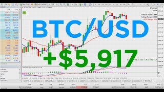 A Real Money Bitcoin Vs USD Forex Trade for almost $6K using the S123 System
