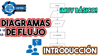 ¿Qué es un diagrama de Flujo? | Fundamentos de Programación | Ing. Química | ¡Muy básico!