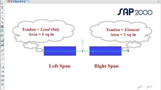SAP2000 - 17 Tendons: Watch & Learn