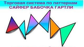 Паттерн Бабочка Гартли - торговые формации для бинарных опционов