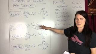 Book Problem 1-15 (Elements of Chemical Reaction Engineering)