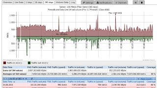 Best Monitoring Tool for Servers and Network devices (Download Crack)