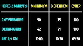 Быстрый тест, чтобы узнать, могли бы ли вы войти в спецподразделение
