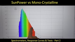 Solar Panel Spectral Response - Part 2 - SunPower vs Mono-Crystalline