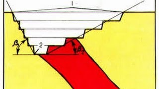 Руководящие принципы проектирования бортов карьеров - мировой опыт. Эпштейн И.В., Полиметалл