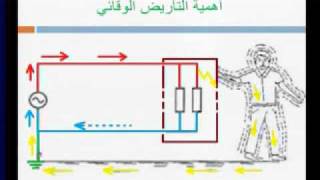 الدكتور المهندس محمد منذر القادري-  أنظمة التأريض