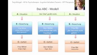 Das ABC der Gefühle - Tanja Witzgall HP Psych