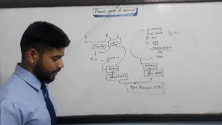 +2 NEB Business Mathematics Present Worth and Discount Class Episode I By Kshitij Subedi