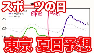 【三連休最終日】東京など夏日予想 30℃近くも