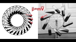 Secret of the Bhaskar Wheel Секрет колеса Бхаскара