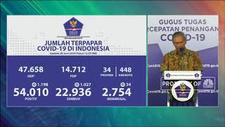 Corona RI 28 Juni, Kasus Positif Naik 1.198 Jadi 54.010