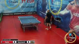 23 апреля 2019. Красный зал.Вечерний турнир.  TT Cup