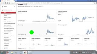 Сколько получают зарабатывают на YouTube Google Adsense