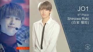 Introducing JO1 | PRODUCE 101 JAPAN Official Final Ranking TOP 11