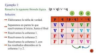 4  LOGICA PROPOSICIONAL   EVALUACION DE FORMULAS LOGICAS VIDEO
