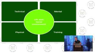 Golf Coaching - How to coach golf - GLT Beliefs