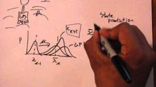 Tutorial: Kalman Filter with MATLAB example part1