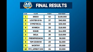 Solo Fortnite Australian Open 2020 Tournament (Winning moments, highlights, and leaderboard)