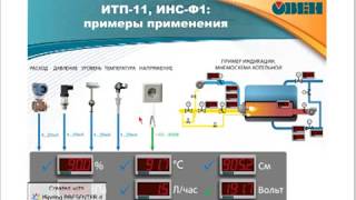 Вебинары ОВЕН. Компактный индикатор c RS-485 -- СМИ2