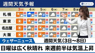 【週間天気】日曜は広く秋晴れ　来週前半は真夏日となるところも