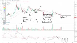 比特币行情分析/BTC跌至6500美金/探底回升/暗示行情即将反转？