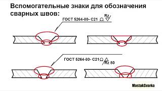 Обозначение швов на чертеже. Тэория 2