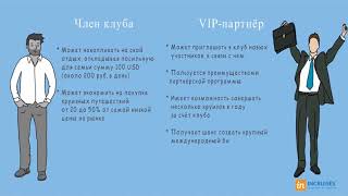 INCRUISES МАРКЕТИНГ ПЛАН ЗА 8 МИНУТ