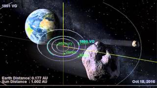 Strange Near Earth Object 1991 VG will pass by again in 2017