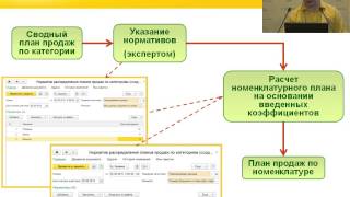 0602. Управление маркетингом и продажами в 1С:ERP