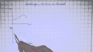 VWO5wisAC_H6_5 Continu en discreet
