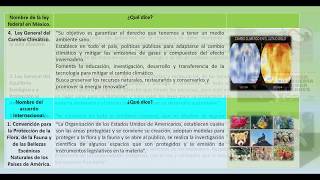 Actividad Integradora Políticas Ambientales.
