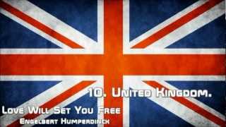 My personal Eurovision 2012 TOP 10 from Spain. With comments