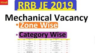 RRB JE 2019:  Mechanical Vacancy Zone Wise and Category Wise