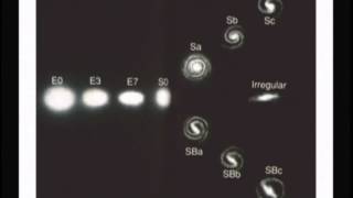 Survey of Astronomy: Lecture 25 - The Universe / Galaxies