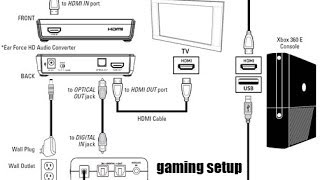 YOUTUBE GAMING SETUP PLUS XBOX 360 E SETUP