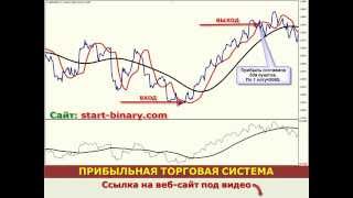 ПРИБЫЛЬНАЯ Торговая Система БЕСПЛАТНО !!!