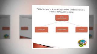 Презентация на тему История развития бухгалтерского учета за рубежом