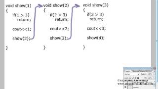 C++ урок. C++ рекурсия
