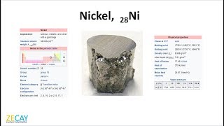 MCX Nickel Trading Knowledge in Telugu explain in 5 min