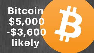 Technical Analysis Bitcoin Price
