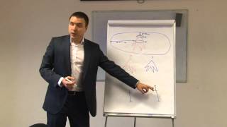Размеры энергетических полей человека