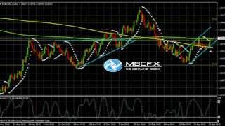 Прогноз движения валютной пары EUR/ USD на01-05-2013